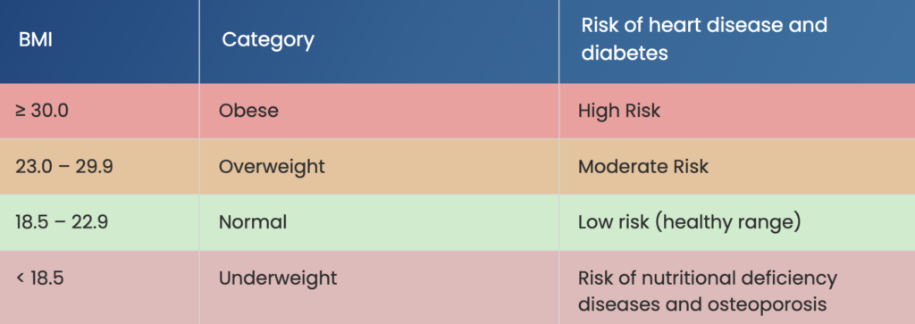 BMI Calculator